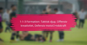 1-1-3 Formation: Taktisk djup, Offensiv kreativitet, Defensiv motståndskraft
